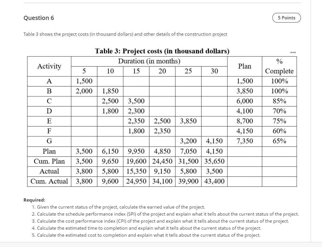 Question 6 5 Points Table 3 shows the project