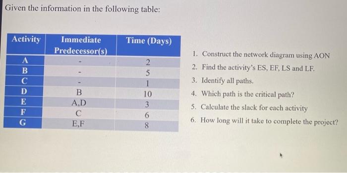 Given the information in the following table: