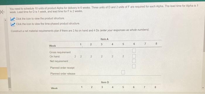 You need to schedule 10 units of product Aipha