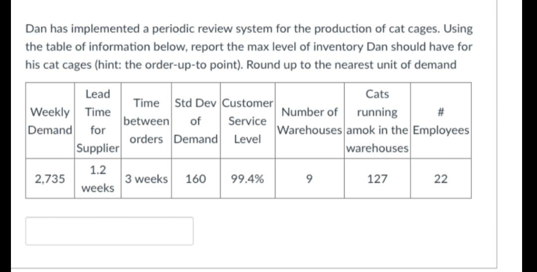 Dan has implemented a periodic review system for