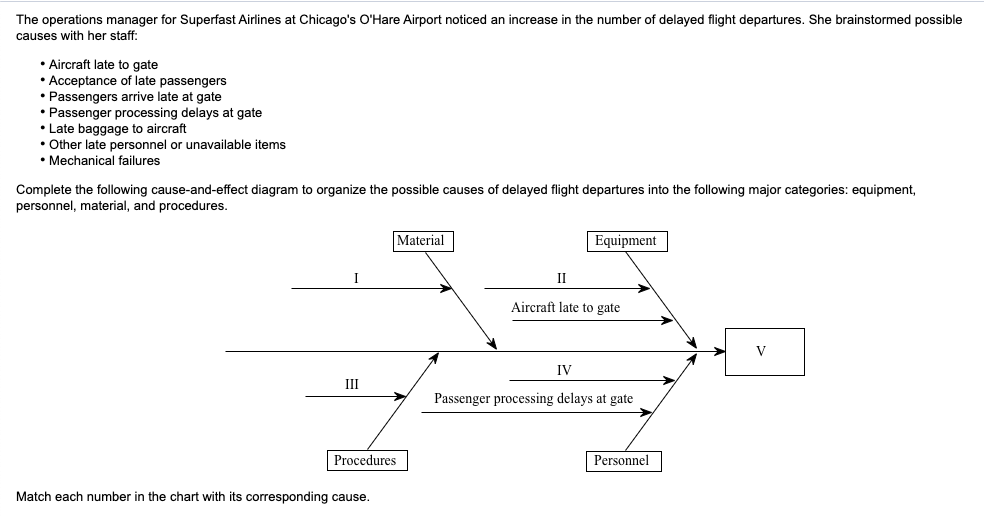 The operations manager for Superfast Airlines at