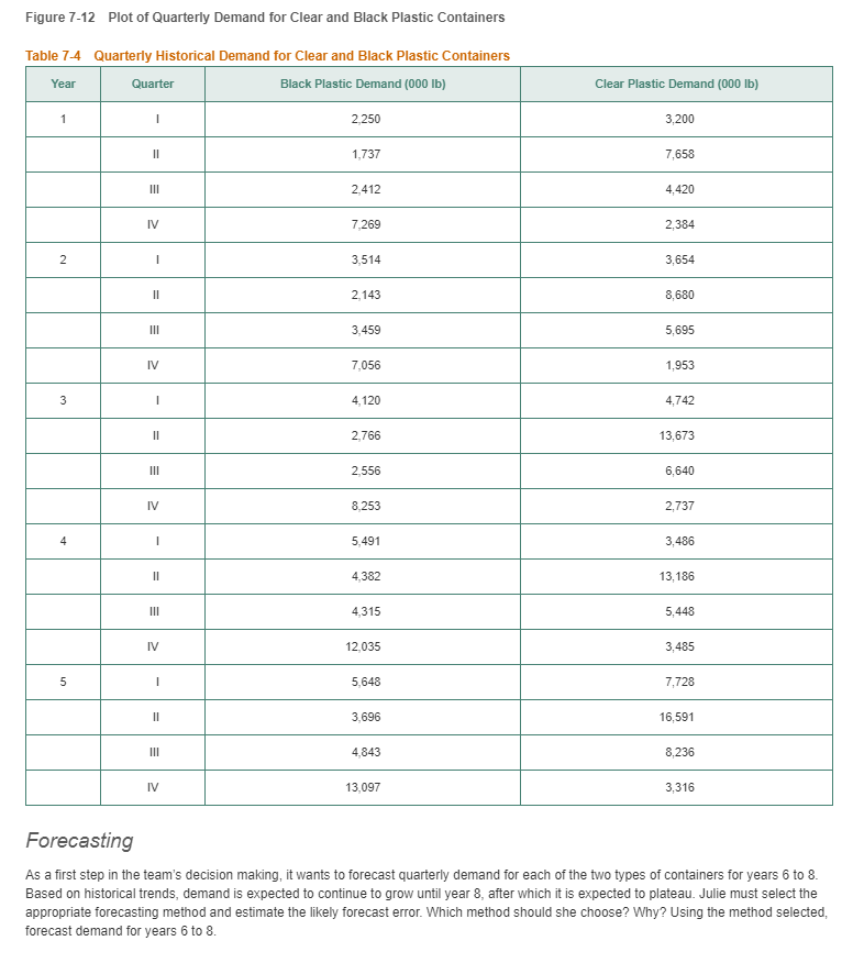 For this activity, please answer the questions