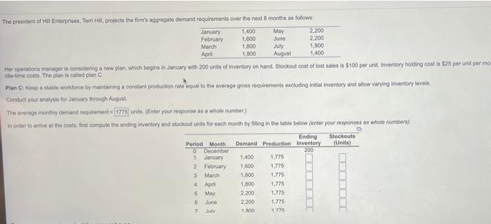 January 2,200 June The president of Hill