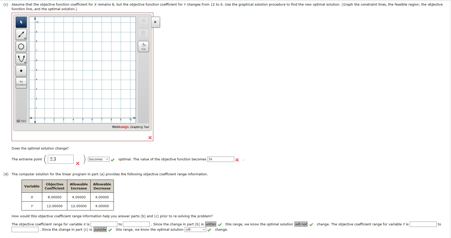 Consider the following linear program. Min 8X +