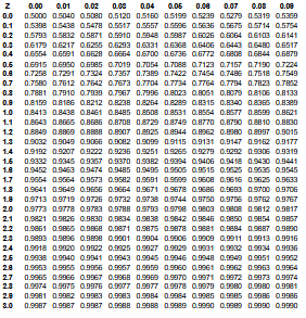 Your firm uses a periodic review system for all