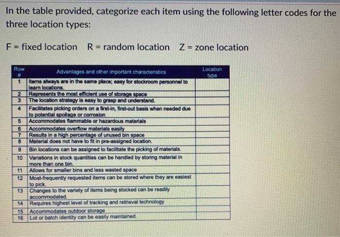 In the table provided, categorize each item using