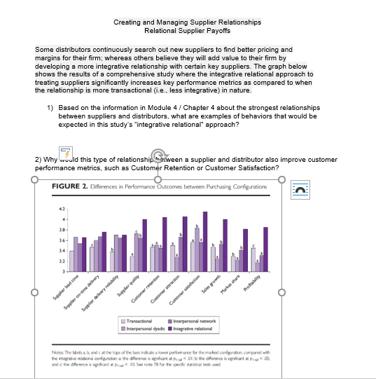 Creating and Managing Supplier Relationships