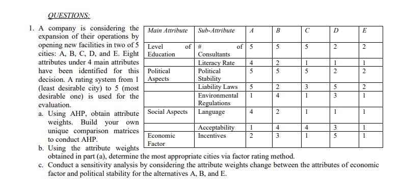 B D E of # 5 5 2 2 2 1 4 5 5 5 2 2 5 3 2