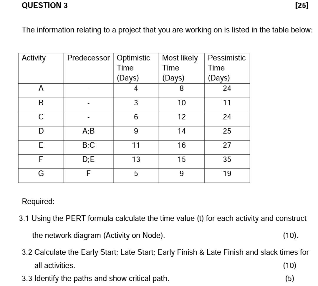 QUESTION 3 [25] The information relating to a