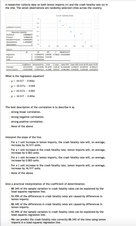 Is it reasonable to use the regression equation