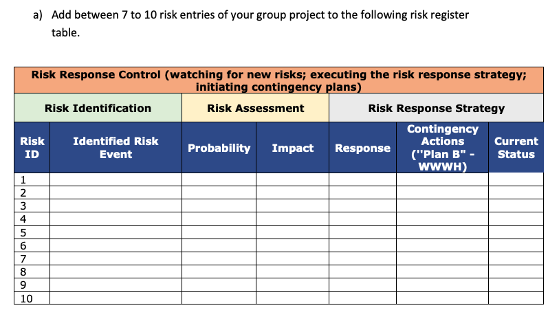 a) Add between 7 to 10 risk entries of your group
