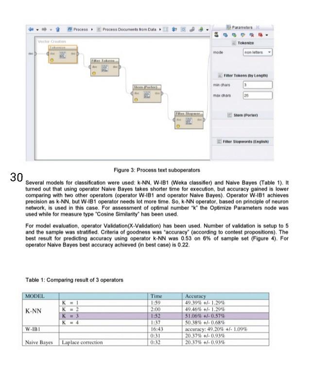 plz giveconclusion Process Process Documents from