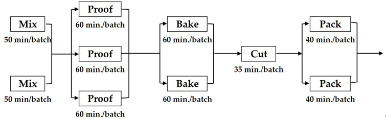 CAPACITY AND CONSTRAINT MANAGEMENT ANSWER ALL