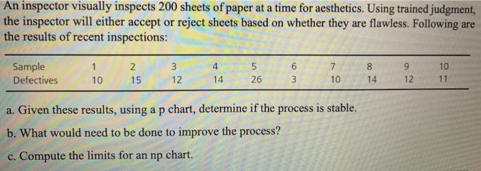 An inspector visually inspects 200 sheets of