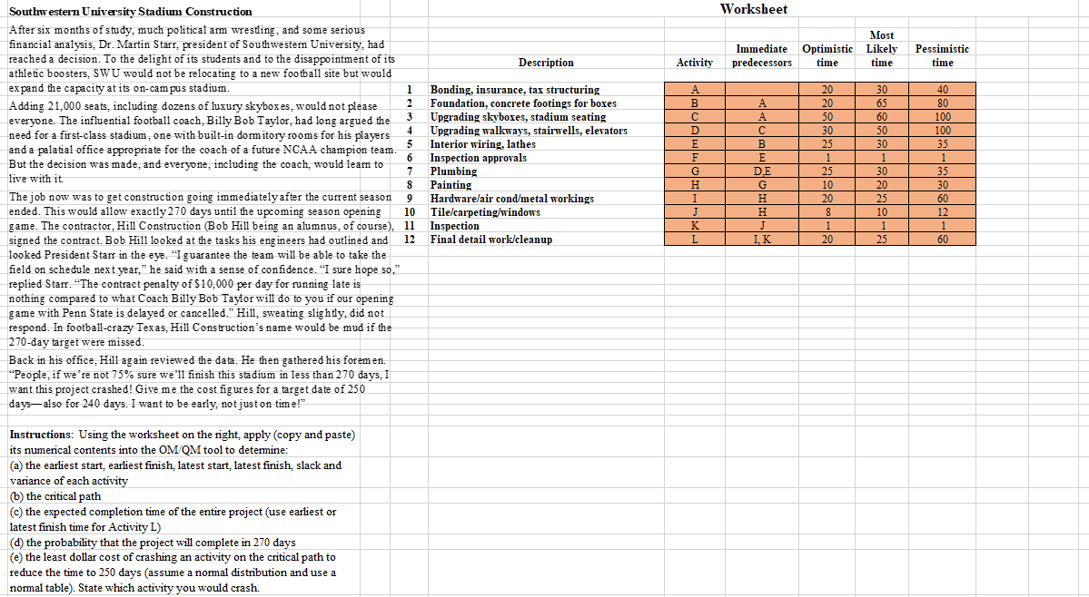 Worksheet Most Optimistic Likely time time