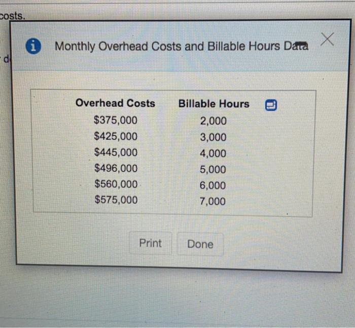 4.60 The managing director of a consulting group