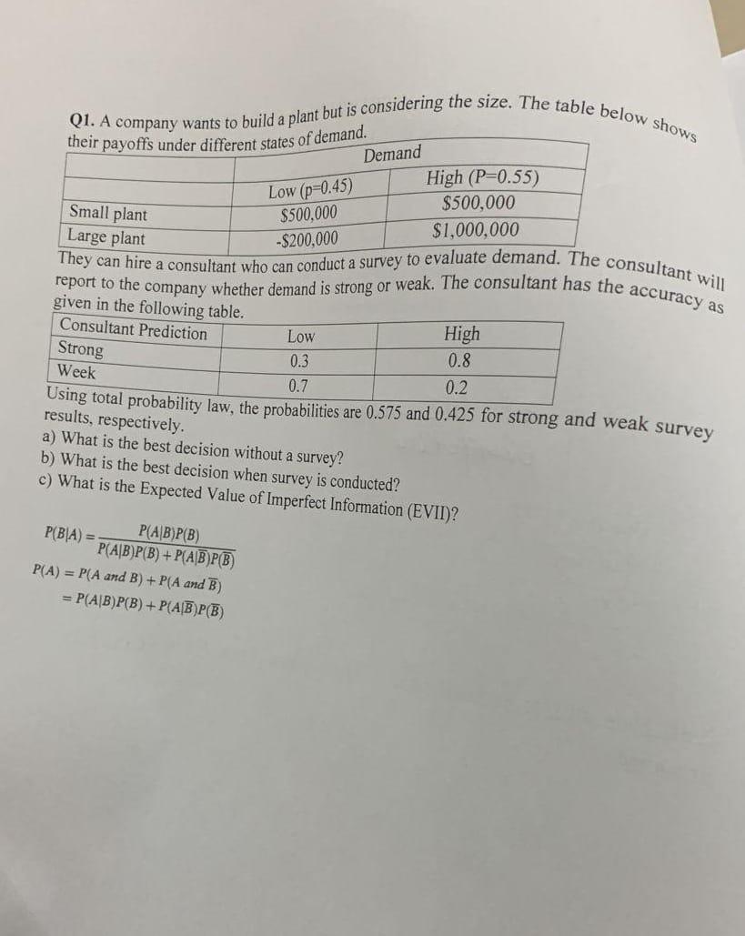 Q1. A company wants to build a plant but is