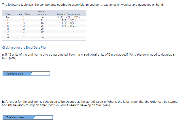 The following table lists the components needed