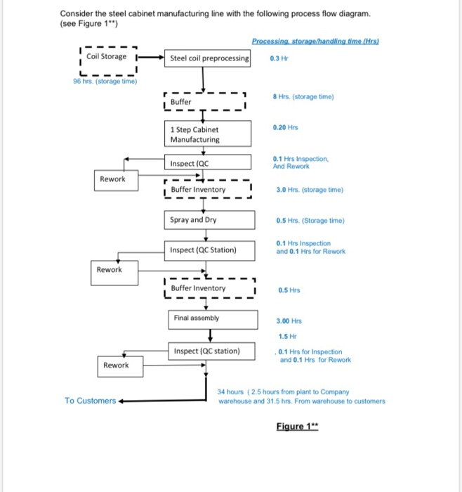 JIT Implementation using Value Analysis Consider