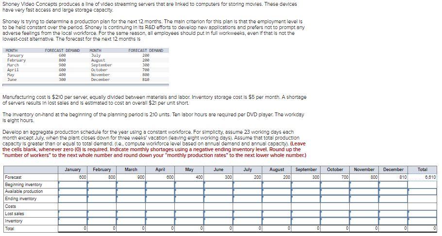 Please make sure to match the exact forecast, and
