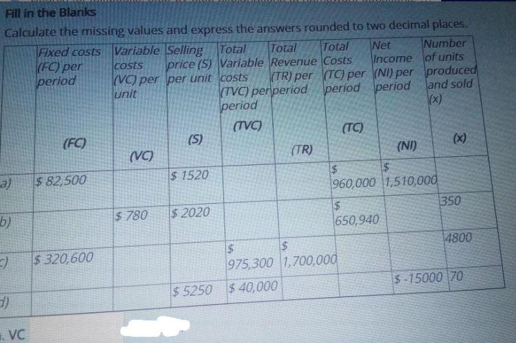 Fill in the Blanks Calculate the missing values
