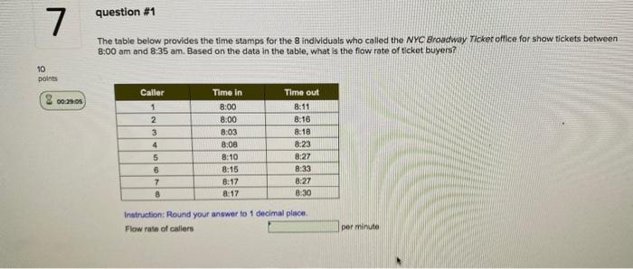 The table below provides the time stamps for the