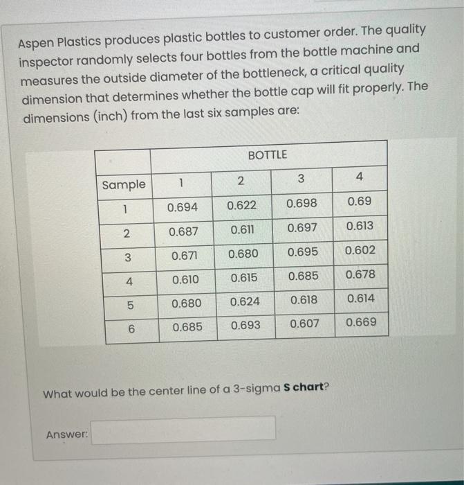Aspen Plastics produces plastic bottles to
