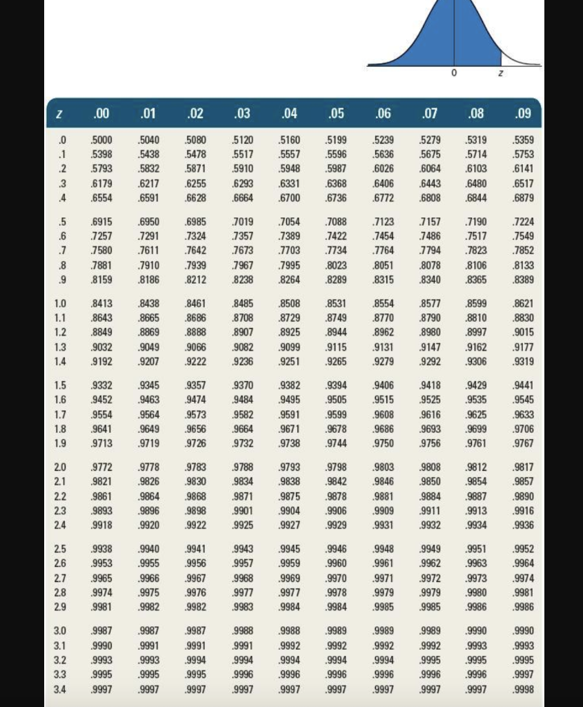 Please look at numbers in table carefully. It is