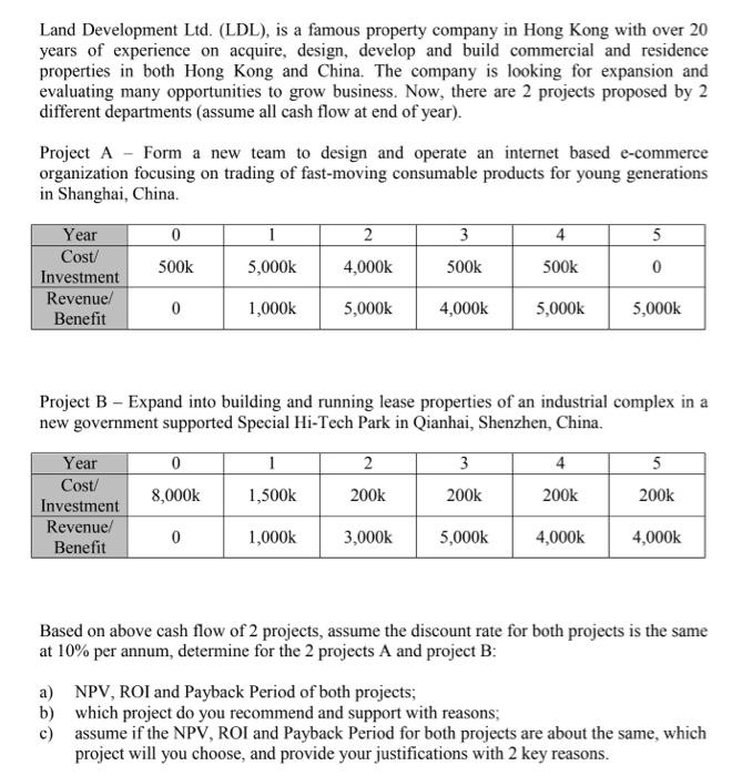 Land Development Ltd. (LDL), is a famous property