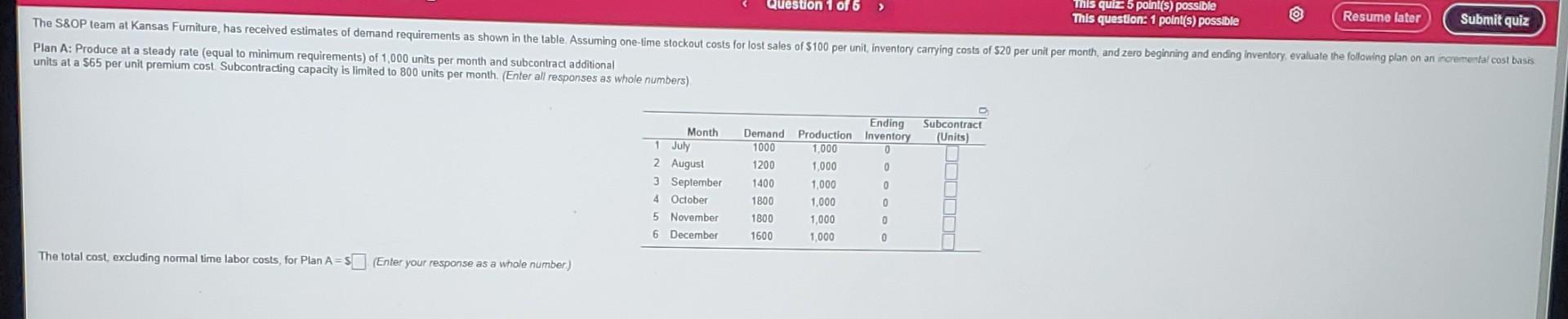 eam at Kansas Furniture, has received estimates