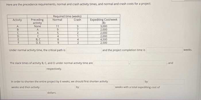Here are the precedence requirements, normal and