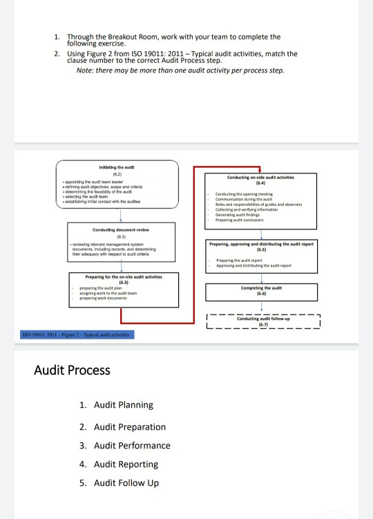 1. Through the Breakout Room, work with your team