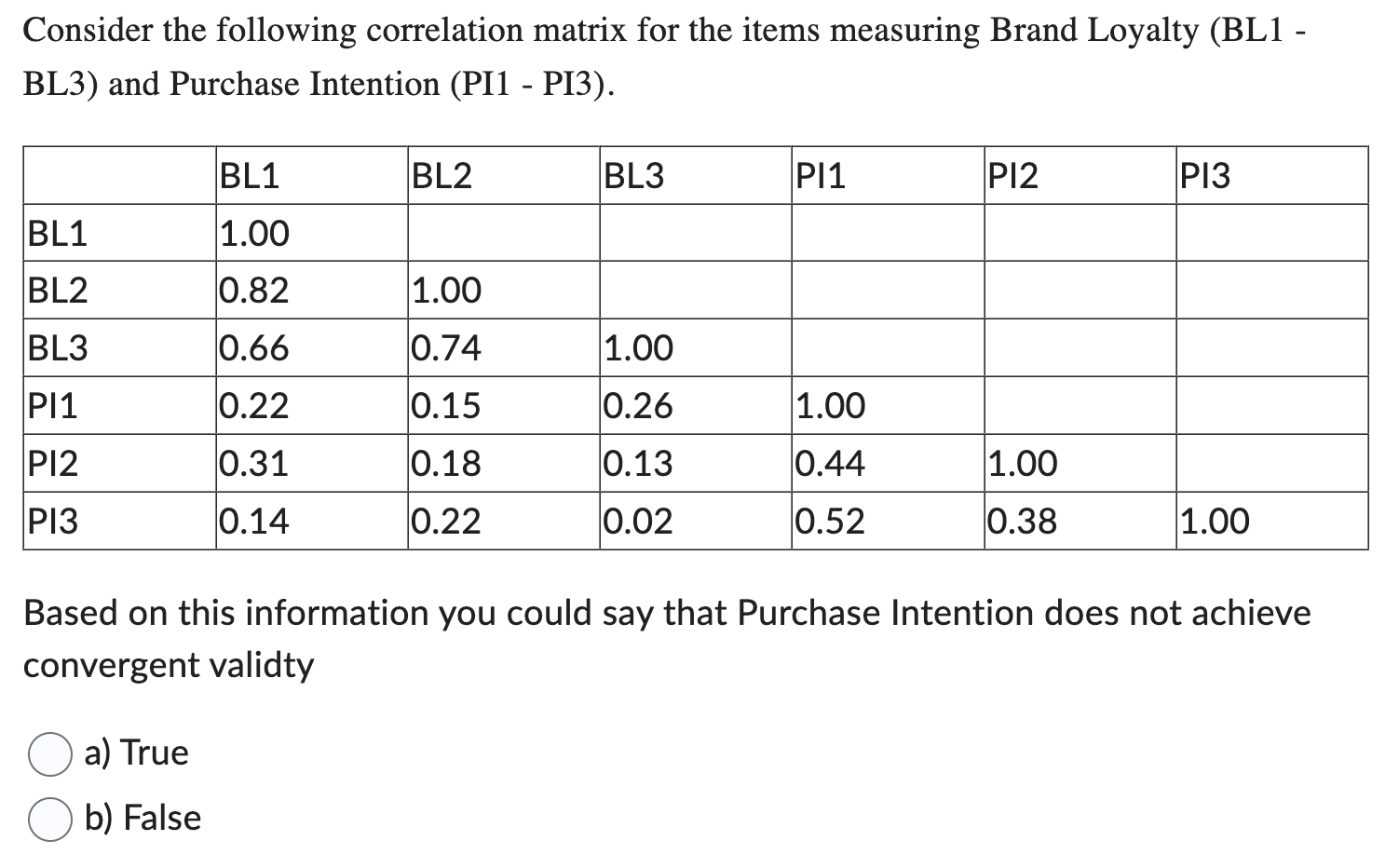 Consider the following correlation matrix for the