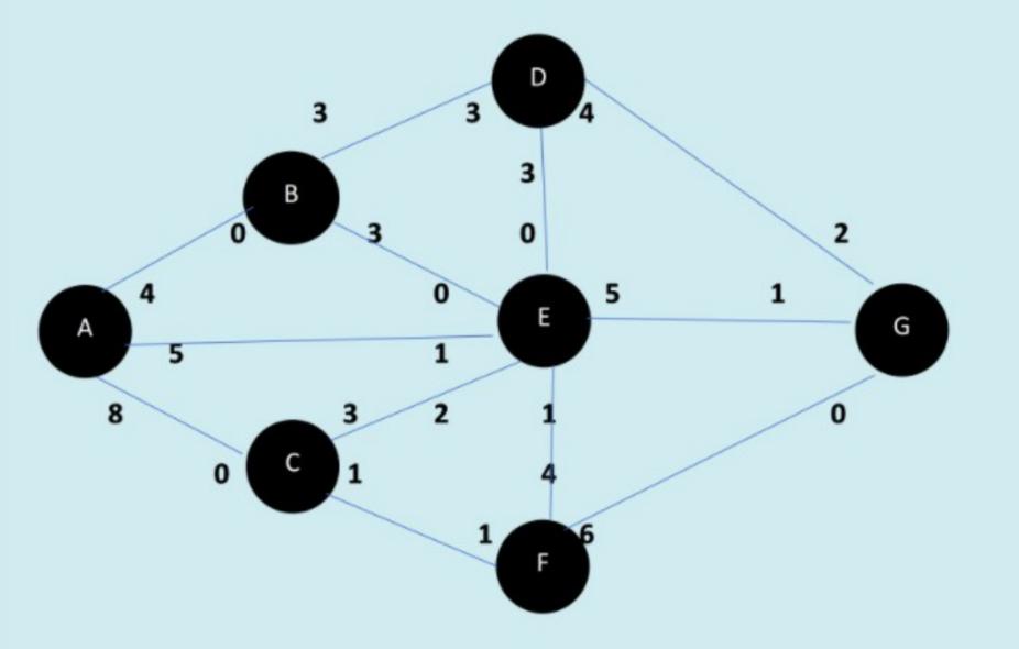 An Oil company is designing a new plant to