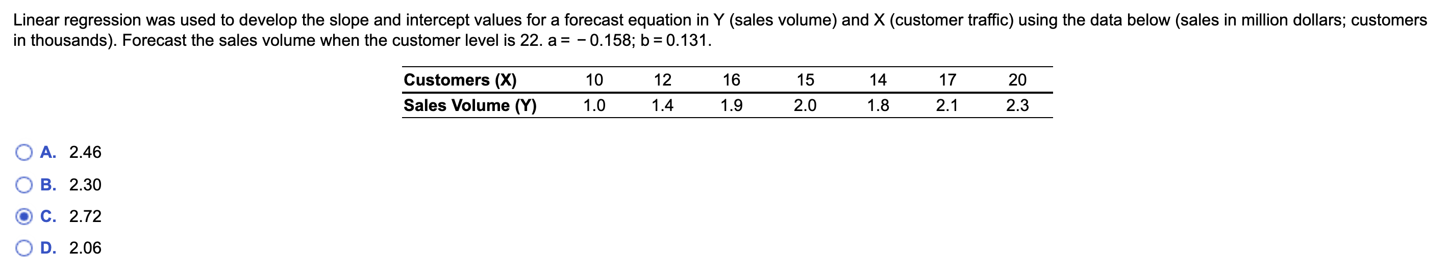 Linear regression was used to develop the slope