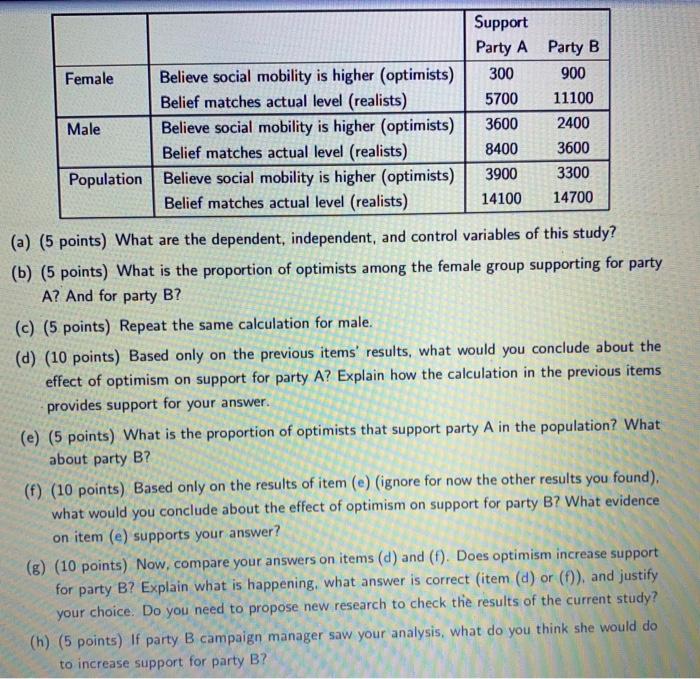 2. Suppose you were hired by an ONG to evaluate