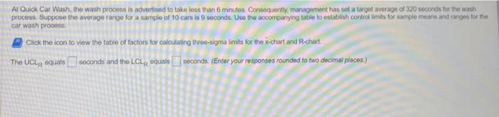 At Quick. Car Wash, the wash procoss is advedisod