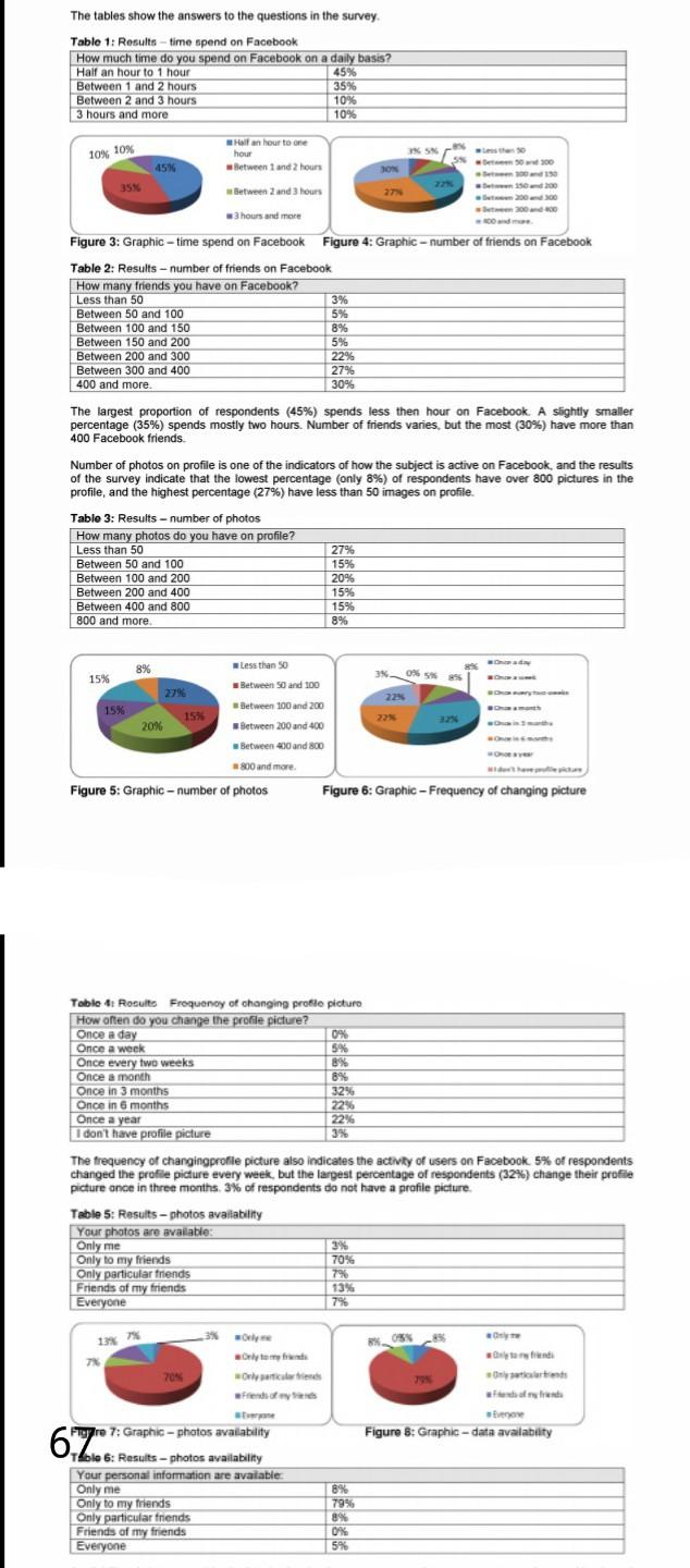 The tables show the answers to the questions in