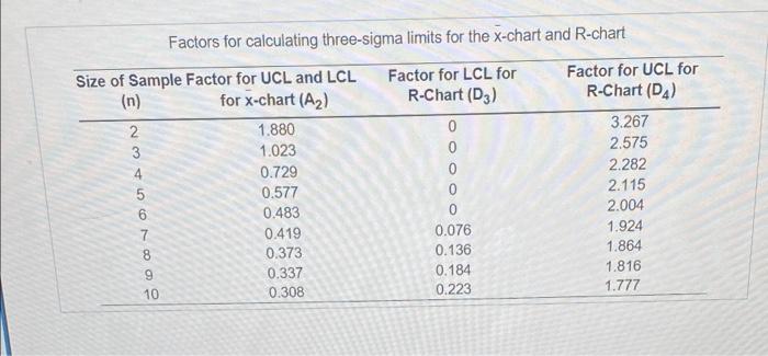 At Quick. Car Wash, the wash procoss is advedisod