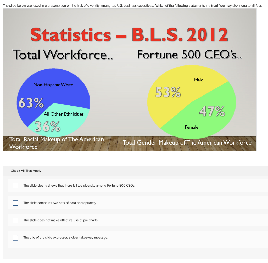 The slide below was used in a presentation on the