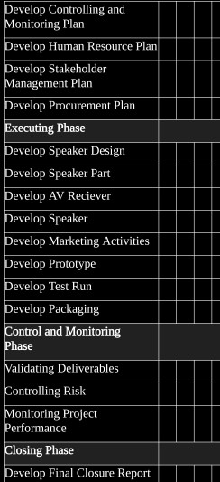 Project management and finance subject (please