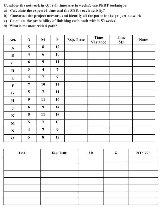 Consider the network in Q.1 (all times are in