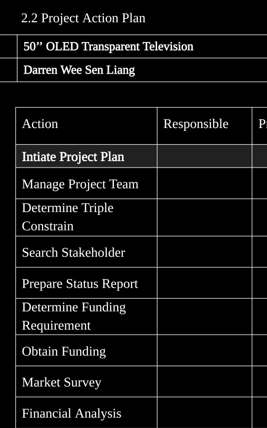 Project management and finance subject (please
