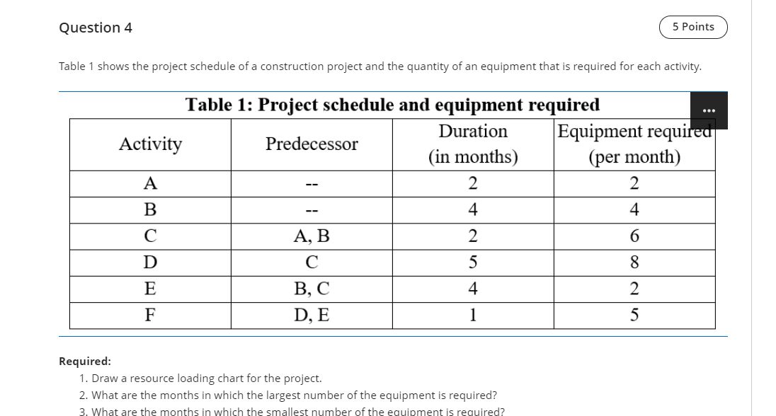 Question 4 5 Points Table 1 shows the project