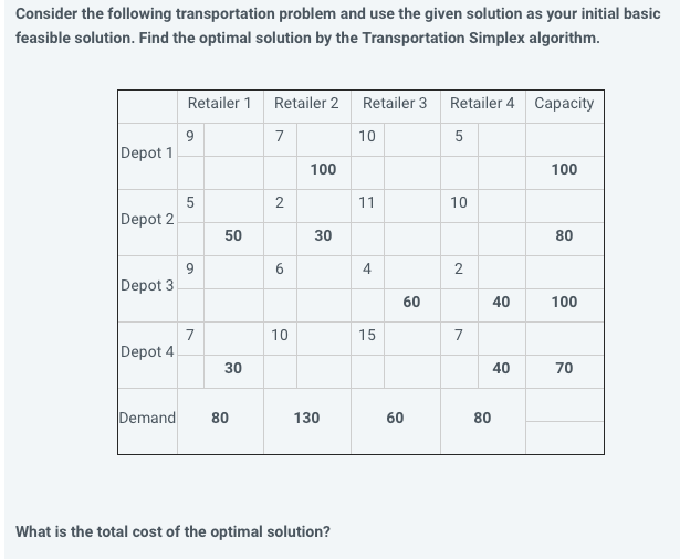 Consider the following transportation problem and