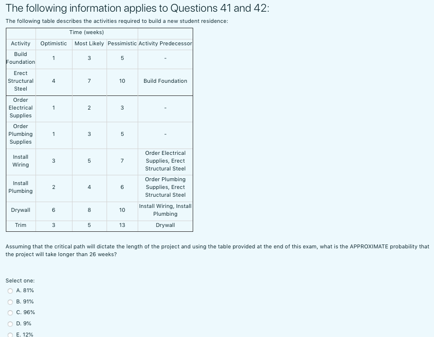 The following information applies to Questions 41