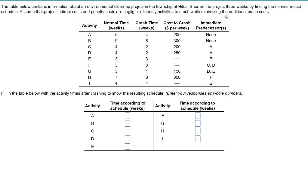 The table below contains information about an