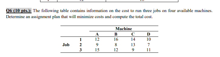 06 (10 pts.): The following table contains