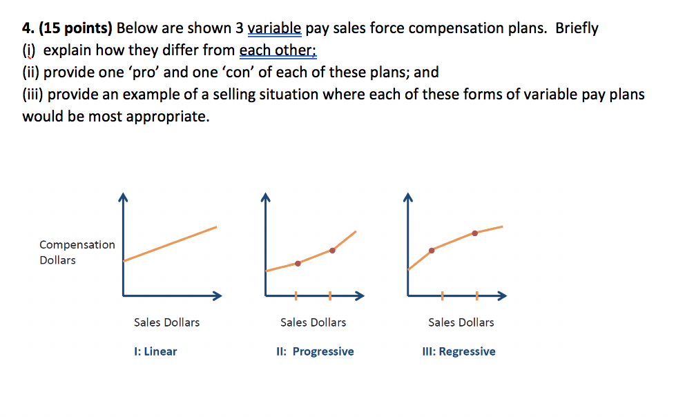 4. (15 points) Below are shown 3 variable pay