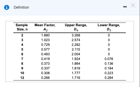 LLower Control Limit (LCL-x) = inches B) Based on